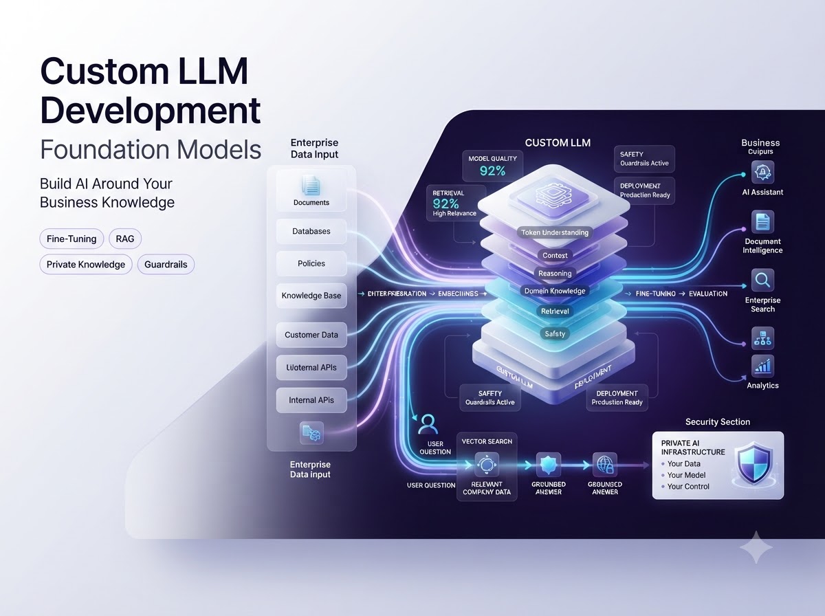 Custom LLM Development
