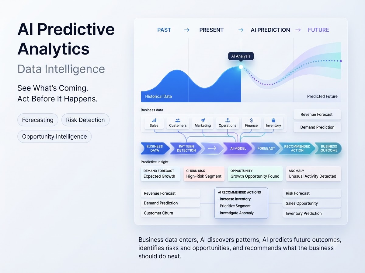 AI Predictive Analytics