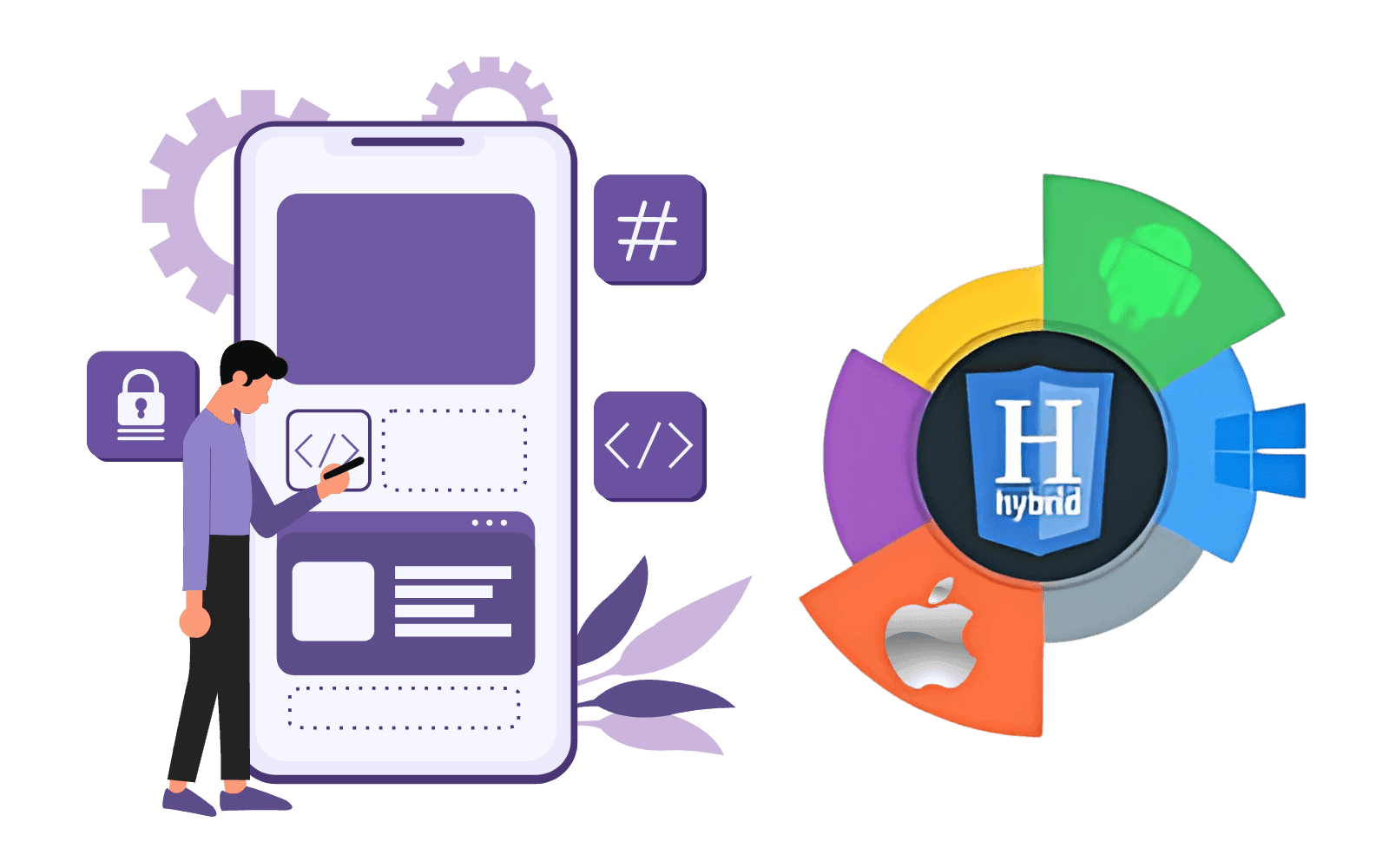 hybrid app Development