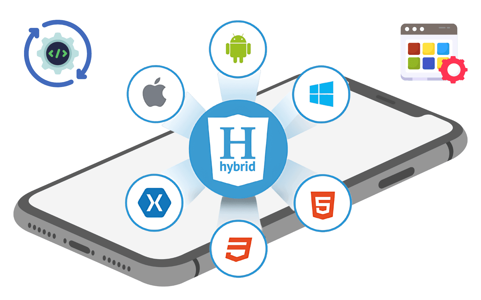 hybrid app Development