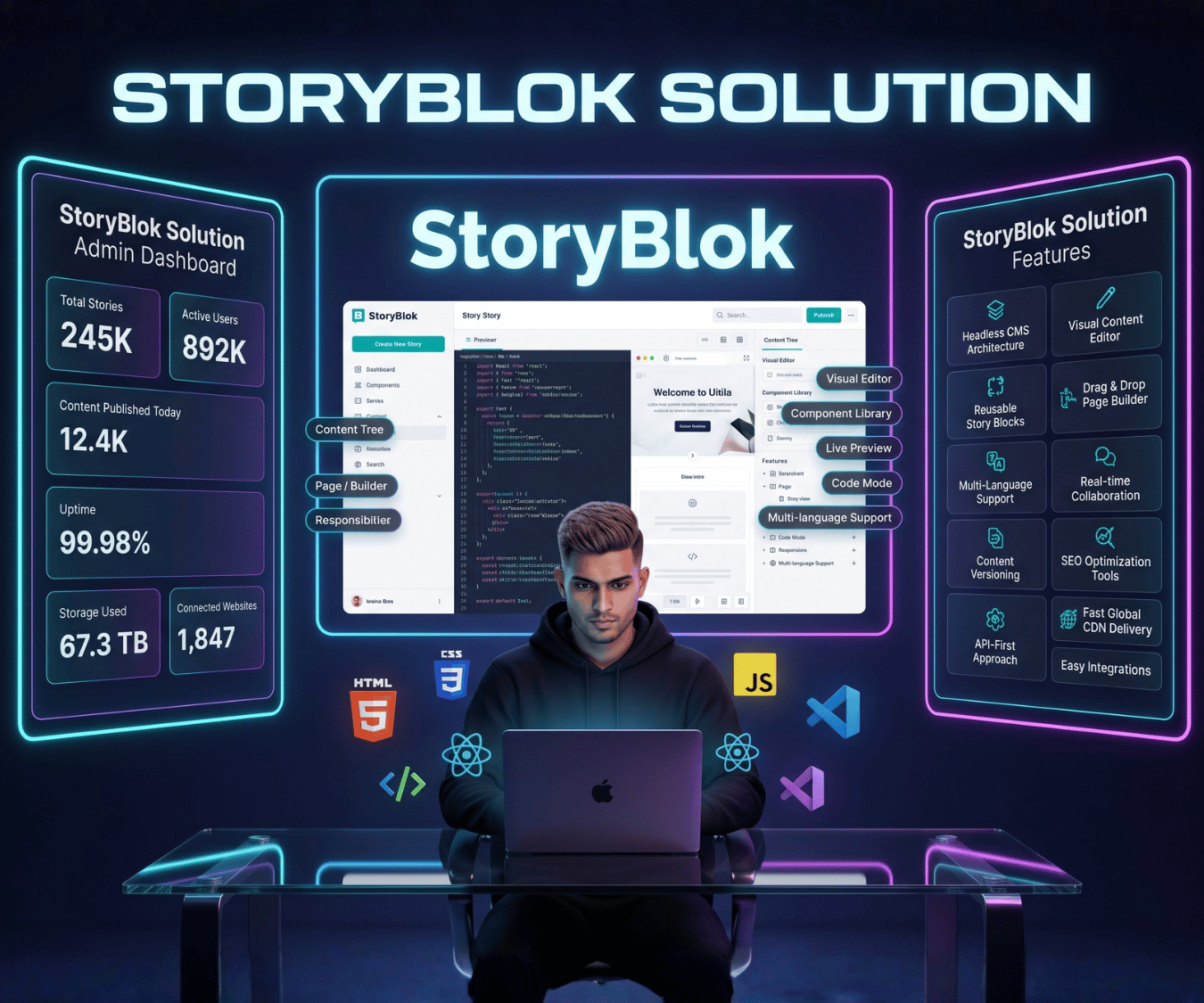 Storyblok Solution